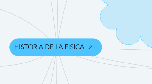 Mind Map: HISTORIA DE LA FISICA