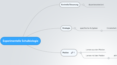 Mind Map: Experimentelle Schulbiologie