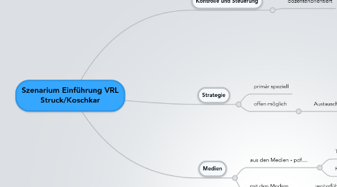 Mind Map: Szenarium Einführung VRL Struck/Koschkar