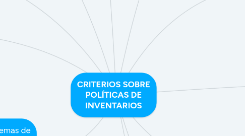 Mind Map: CRITERIOS SOBRE POLÍTICAS DE INVENTARIOS