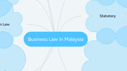 Mind Map: Business Law In Malaysia