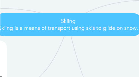 Mind Map: Skiing Skiing is a means of transport using skis to glide on snow.