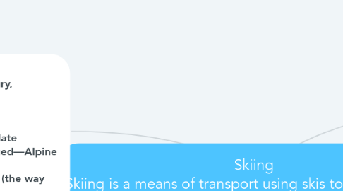 Mind Map: Skiing Skiing is a means of transport using skis to glide on snow.