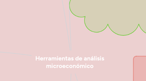 Mind Map: Herramientas de análisis microeconómico