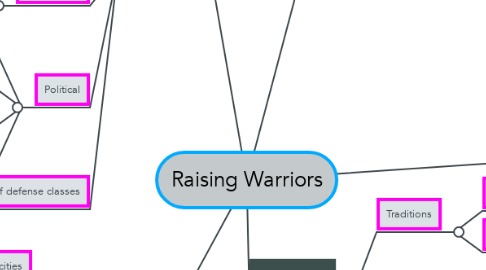 Mind Map: Raising Warriors