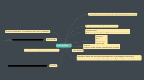 Mind Map: COMUNICACIÓN 🤯💥