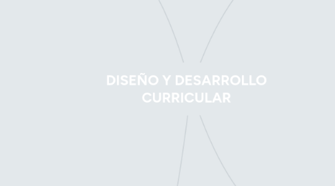 Mind Map: DISEÑO Y DESARROLLO CURRICULAR