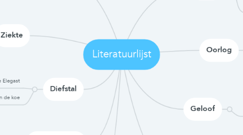 Mind Map: Literatuurlijst