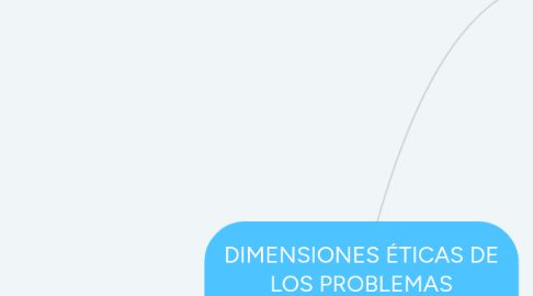 Mind Map: DIMENSIONES ÉTICAS DE LOS PROBLEMAS AMBIENTALES