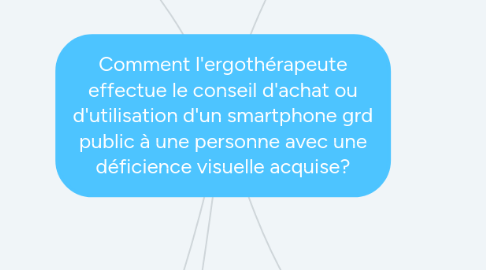 Mind Map: Comment l'ergothérapeute effectue le conseil d'achat ou d'utilisation d'un smartphone grd public à une personne avec une déficience visuelle acquise?