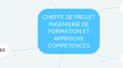 Mind Map: CHEFFE DE PROJET INGENIERIE DE FORMATION ET APPROCHE COMPETENCES