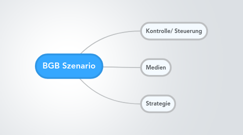 Mind Map: BGB Szenario