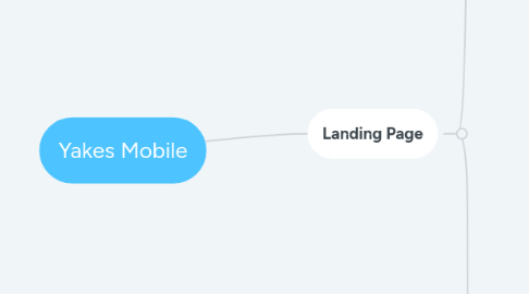 Mind Map: Yakes Mobile