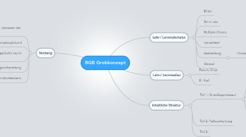 Mind Map: BGB Grobkonzept