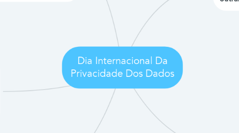Mind Map: Dia Internacional Da Privacidade Dos Dados
