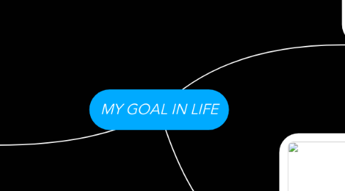 Mind Map: MY GOAL IN LIFE
