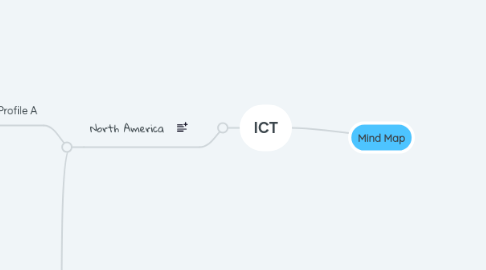 Mind Map: Mind Map