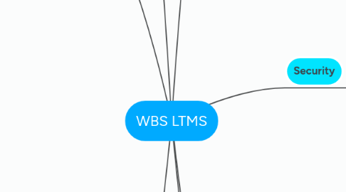 Mind Map: WBS LTMS