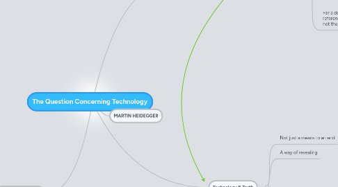 Mind Map: The Question Concerning Technology