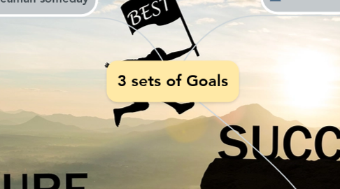 Mind Map: 3 sets of Goals