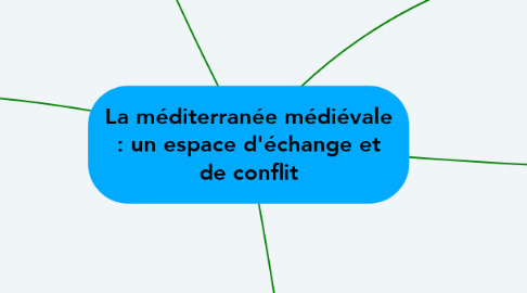Mind Map: La méditerranée médiévale : un espace d'échange et de conflit