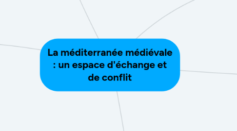 Mind Map: La méditerranée médiévale : un espace d'échange et de conflit