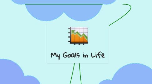 Mind Map: My Goals in Life