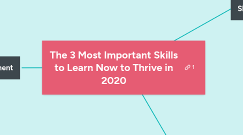 Mind Map: The 3 Most Important Skills to Learn Now to Thrive in 2020