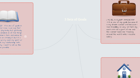 Mind Map: 3 Sets of Goals