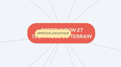 Mind Map: OBSERVATION ET TECHNIQUE DE TERRAIN