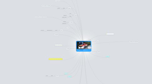 Mind Map: Feuerwehr