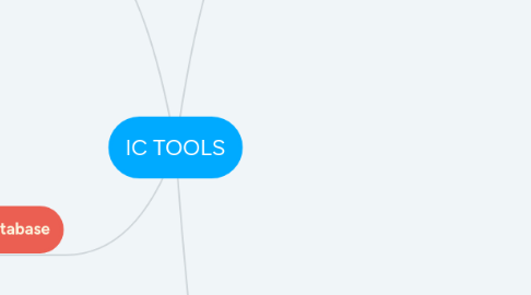 Mind Map: IC TOOLS