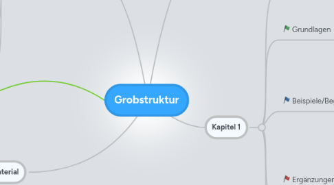 Mind Map: Grobstruktur