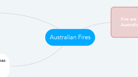 Mind Map: Australian Fires