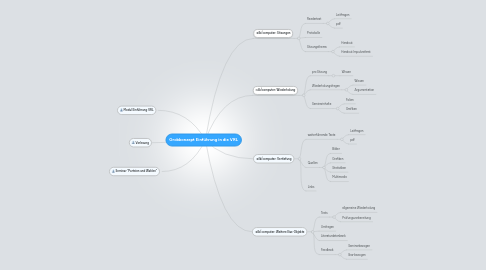 Mind Map: Grobkonzept Einführung in die VRL