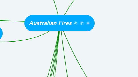 Mind Map: Australian Fires