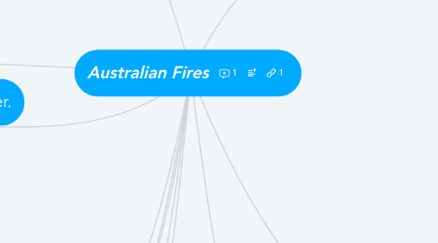 Mind Map: Australian Fires