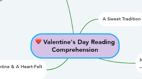 Mind Map: Valentine's Day Reading Comprehension