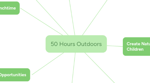 Mind Map: 50 Hours Outdoors