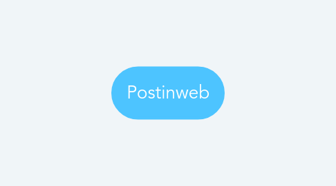 Mind Map: Postinweb