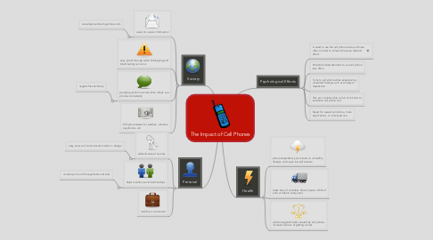 Mind Map: The Impact of Cell Phones