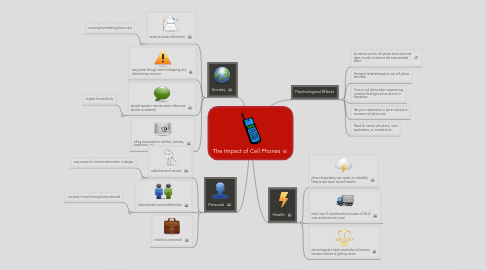 Mind Map: The Impact of Cell Phones