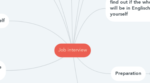 Mind Map: Job interview