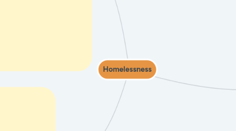 Mind Map: Homelessness