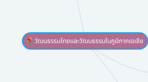 Mind Map: วัฒนธรรมไทยและวัฒนธรรมในภูมิภาคเอเชีย