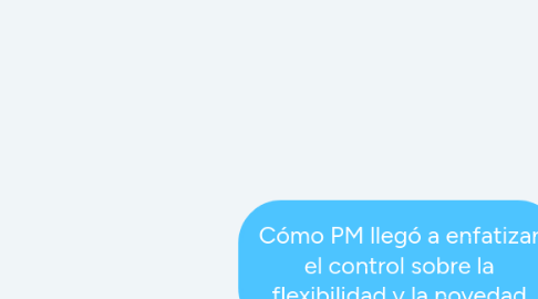 Mind Map: Cómo PM llegó a enfatizar el control sobre la flexibilidad y la novedad