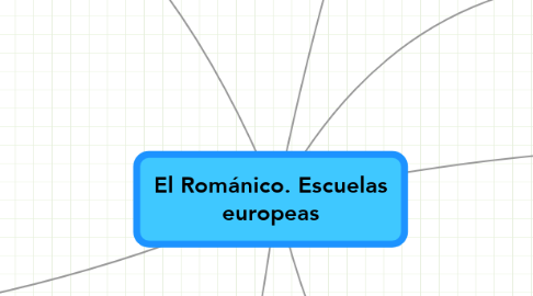 Mind Map: El Románico. Escuelas europeas