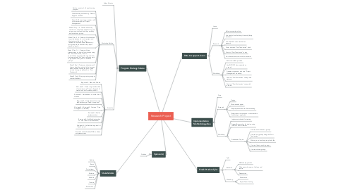 Mind Map: Research Project