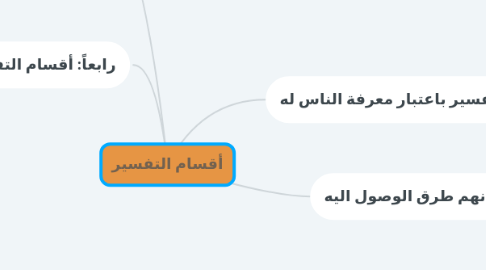Mind Map: أقسام التفسير
