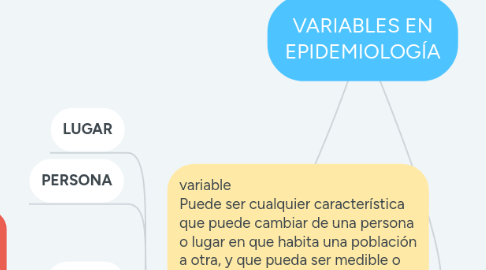 Mind Map: VARIABLES EN EPIDEMIOLOGÍA